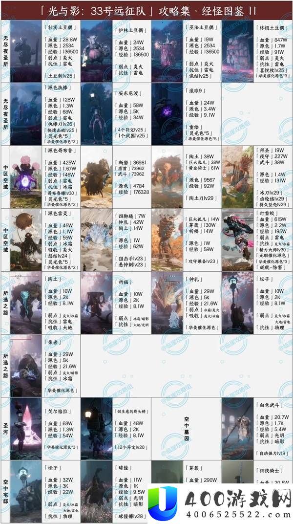 光与影33号远征队全经怪图鉴分享