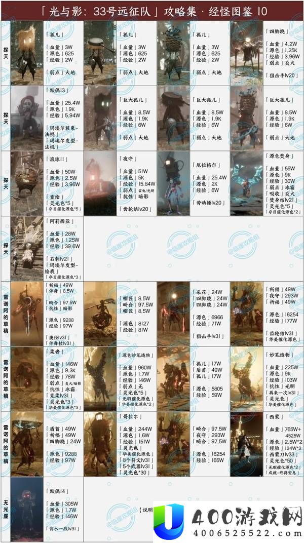 光与影33号远征队全经怪图鉴分享