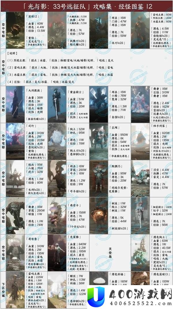 光与影33号远征队全经怪图鉴分享