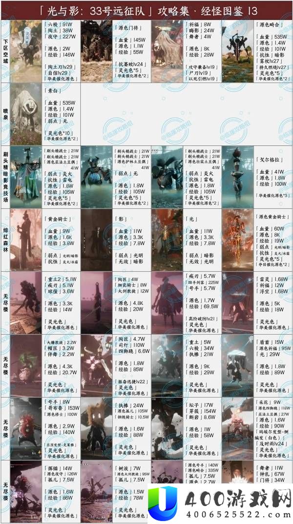 光与影33号远征队全经怪图鉴分享