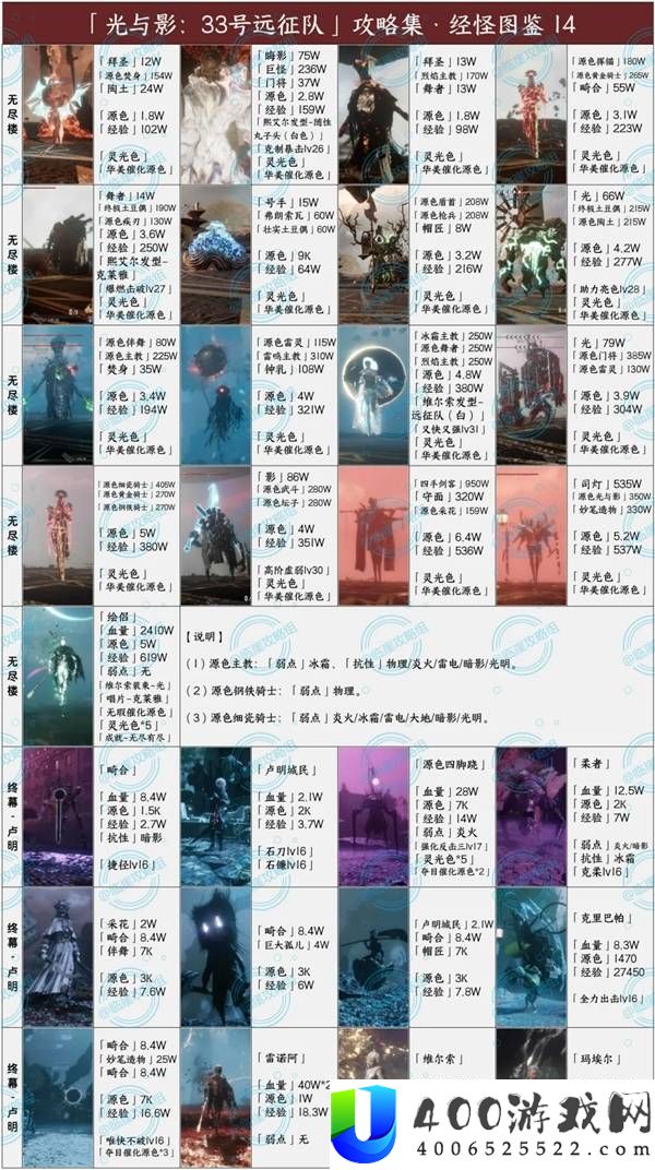 光与影33号远征队全经怪图鉴分享