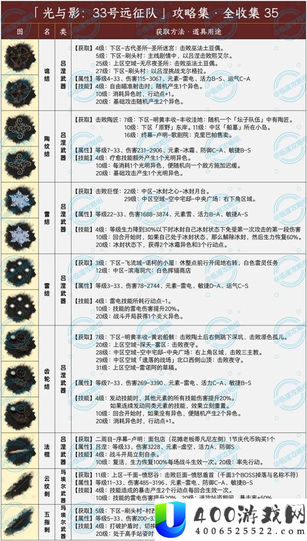 光与影33号远征队武器全收集攻略