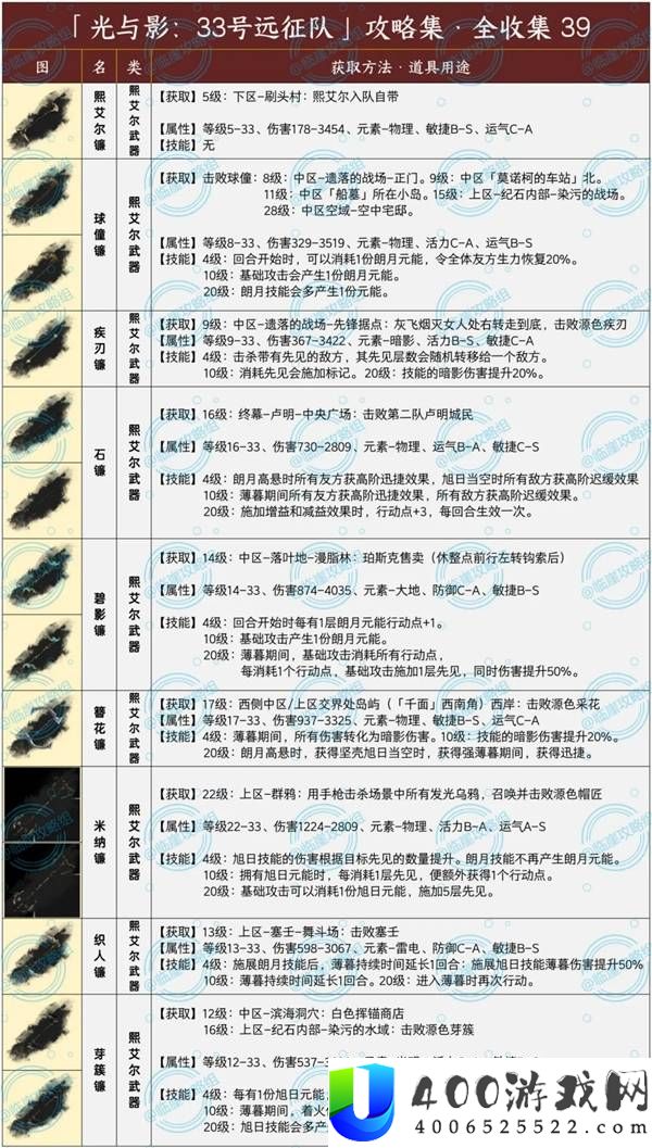 光与影33号远征队武器全收集攻略