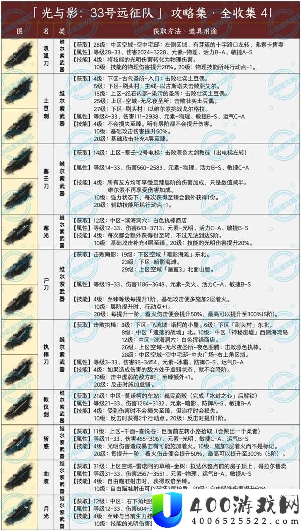 光与影33号远征队武器全收集攻略