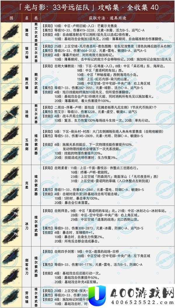 光与影33号远征队武器全收集攻略
