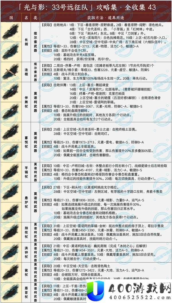 光与影33号远征队武器全收集攻略