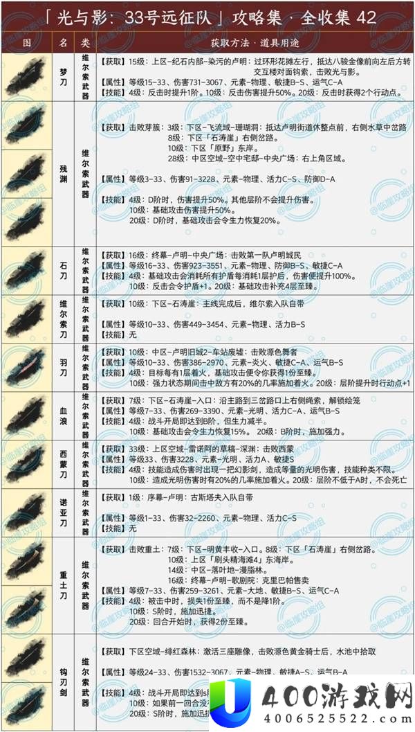 光与影33号远征队武器全收集攻略