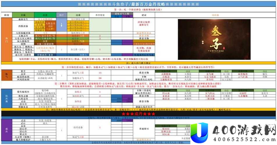 如何挑战并完成了不起的修仙模拟器中羸弱灵宠制作任务