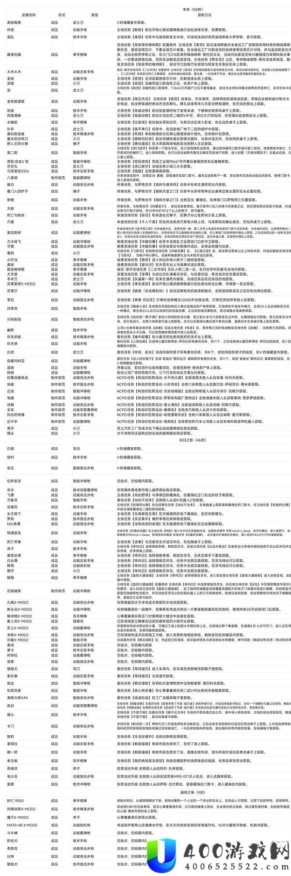 赛博朋克20772.31版全不朽武器获取方法