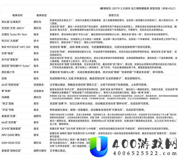 赛博朋克20772.31版全载具获取攻略