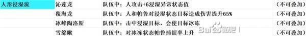 幻兽帕鲁正式版各属性人形帕鲁搭配方案