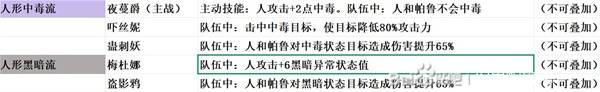 幻兽帕鲁正式版各属性人形帕鲁搭配方案