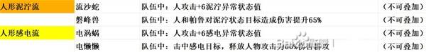 幻兽帕鲁正式版各属性人形帕鲁搭配方案