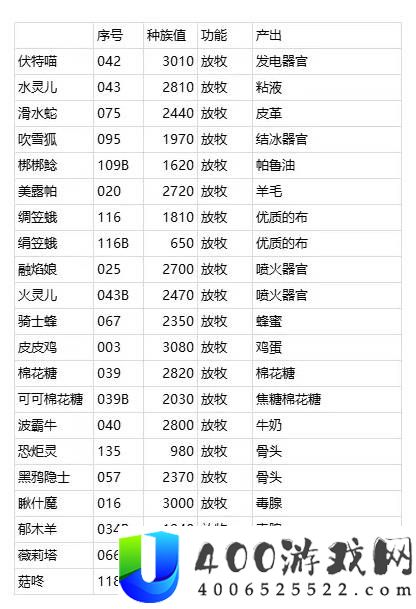幻兽帕鲁正式版放牧帕鲁产出物品和据点效果汇总