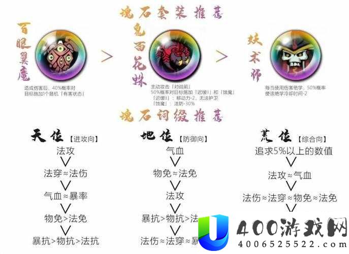 天地劫幽城再临新手如何搭配最强魂石