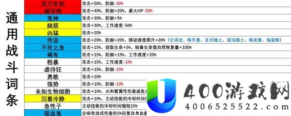 幻兽帕鲁全部词条效果一览