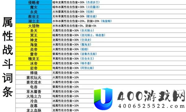 幻兽帕鲁全部词条效果一览