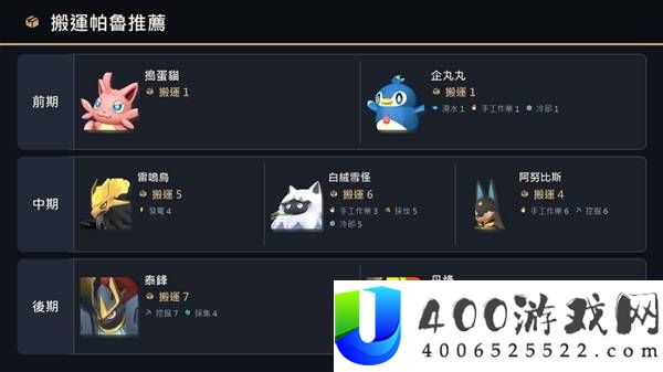 幻兽帕鲁各时期打工帕鲁推荐