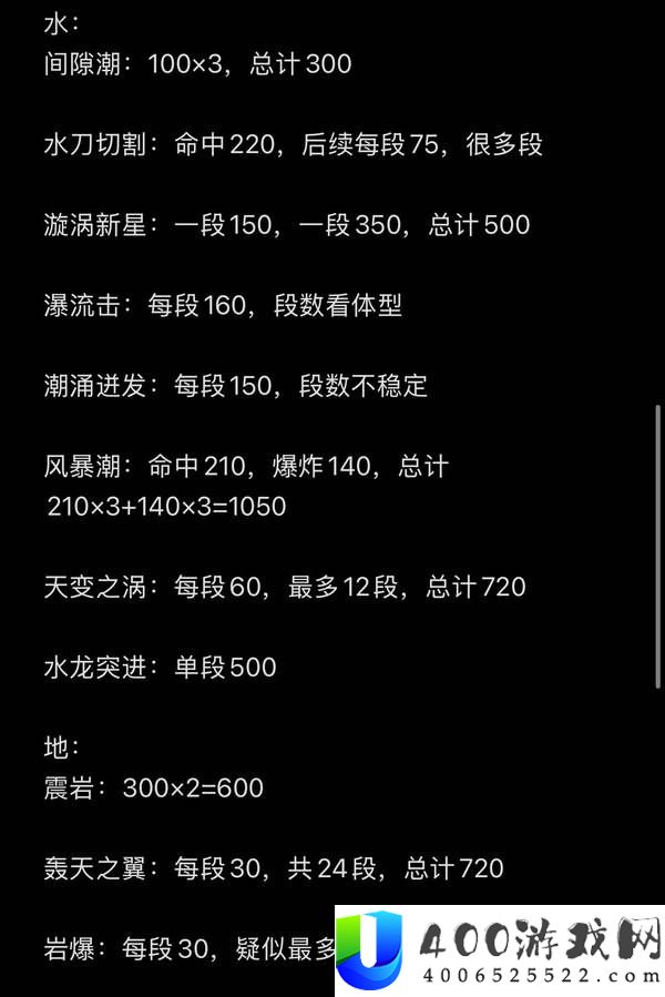 幻兽帕鲁全属性常用技能实际威力测试