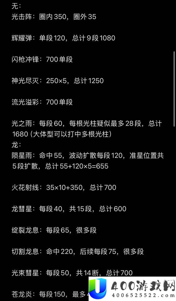 幻兽帕鲁全属性常用技能实际威力测试