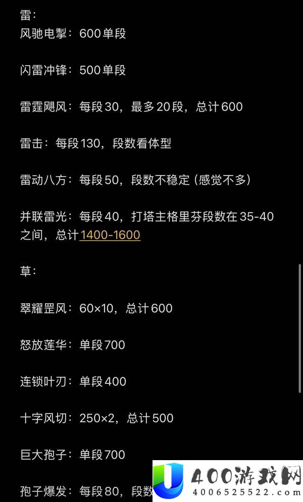幻兽帕鲁全属性常用技能实际威力测试