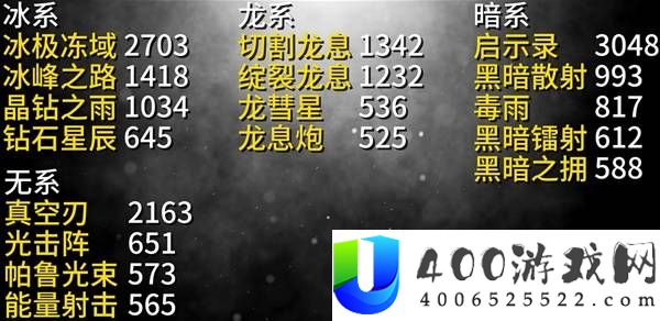 幻兽帕鲁各属性强力果实技能数值一览