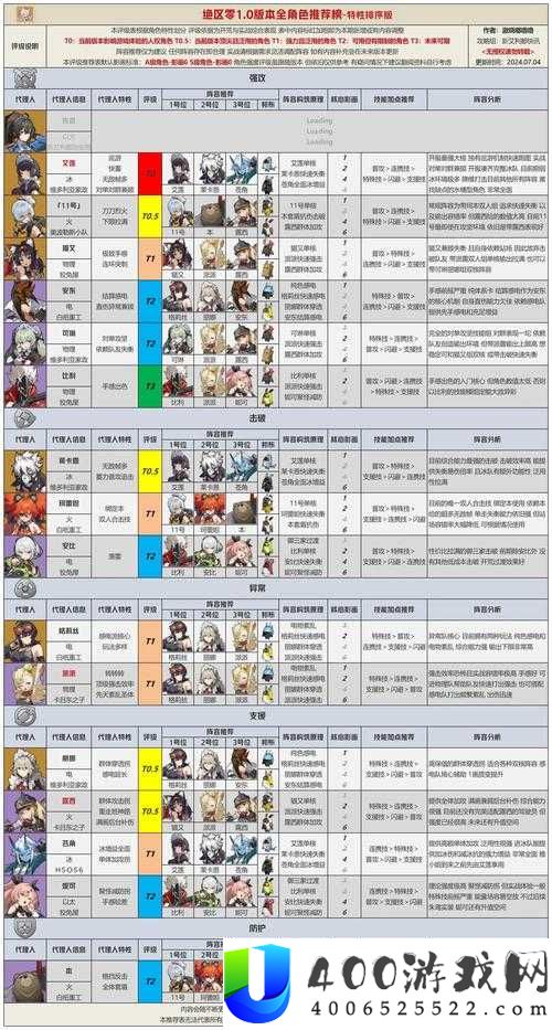姬斗无双2角色排行悬念揭晓