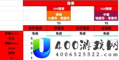 幻兽帕鲁全技能威力排名测试