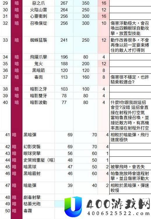 幻兽帕鲁全技能威力排名测试