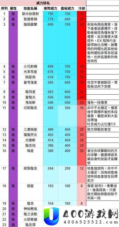 幻兽帕鲁全技能威力排名测试