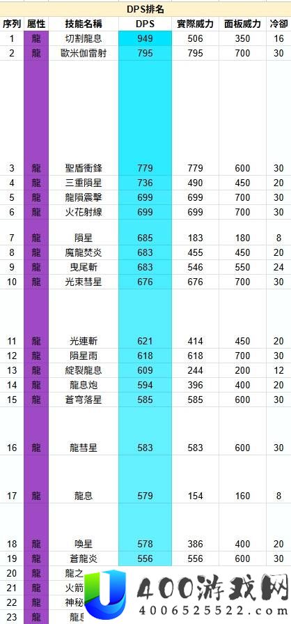 幻兽帕鲁全技能威力排名测试