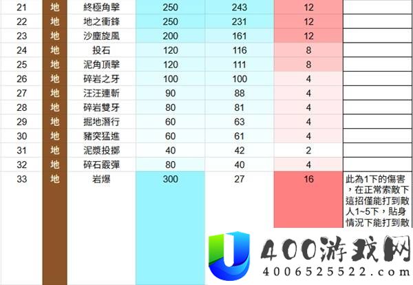 幻兽帕鲁全技能威力排名测试