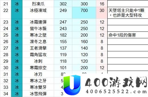 幻兽帕鲁全技能威力排名测试