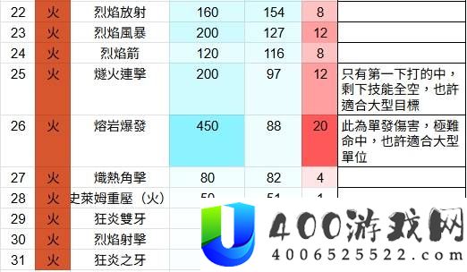 幻兽帕鲁全技能威力排名测试