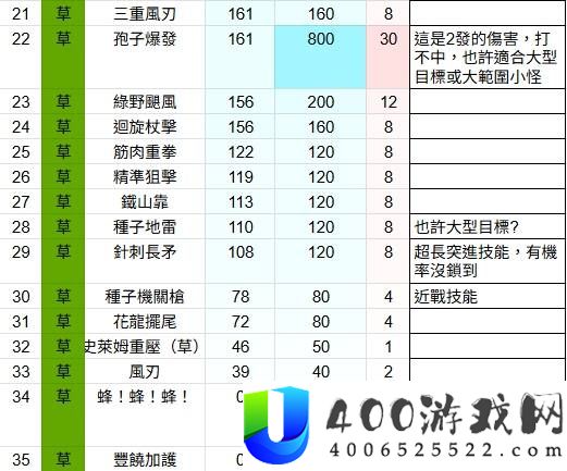 幻兽帕鲁全技能威力排名测试