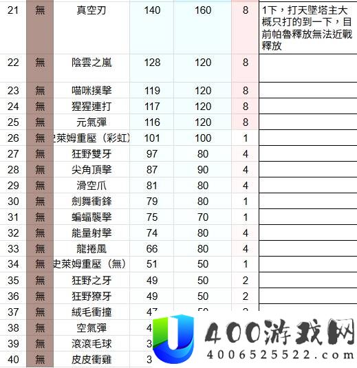 幻兽帕鲁全技能威力排名测试
