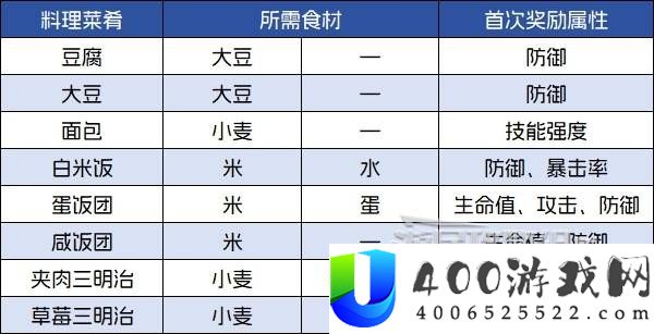 轮回之兽作物培育及食材推荐