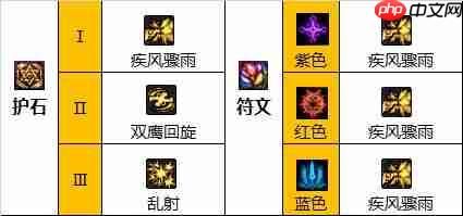 dnf