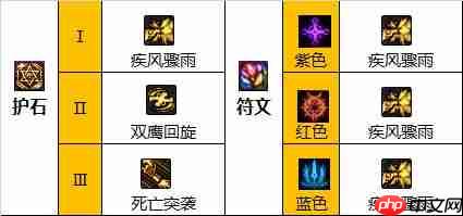 dnf