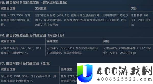刺客信条4黑旗记忆重置全部30个藏宝图位置