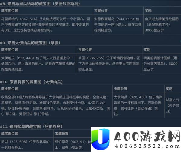 刺客信条4黑旗记忆重置全部30个藏宝图位置