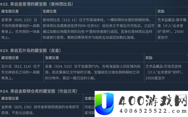 刺客信条4黑旗记忆重置全部30个藏宝图位置