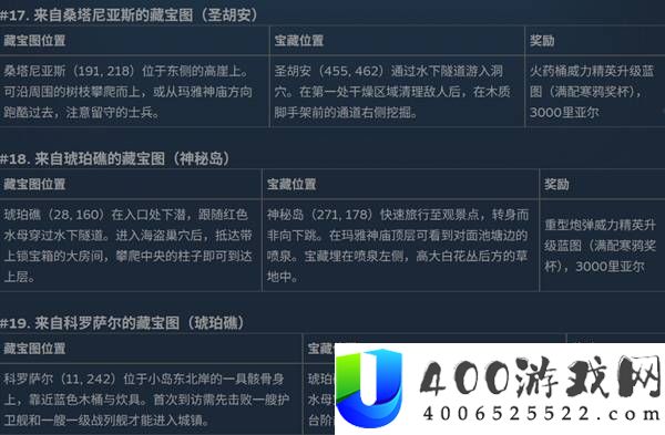 刺客信条4黑旗记忆重置全部30个藏宝图位置