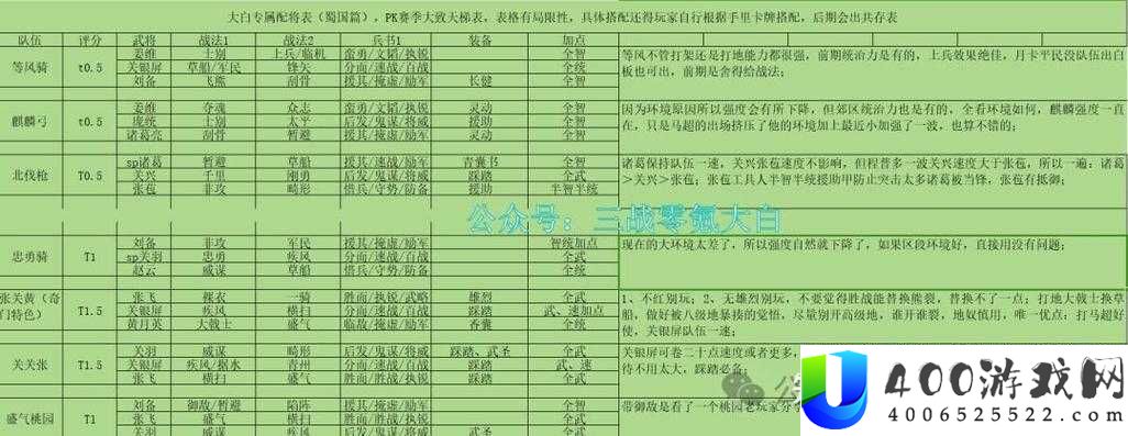 征服与霸业如何巧妙配将