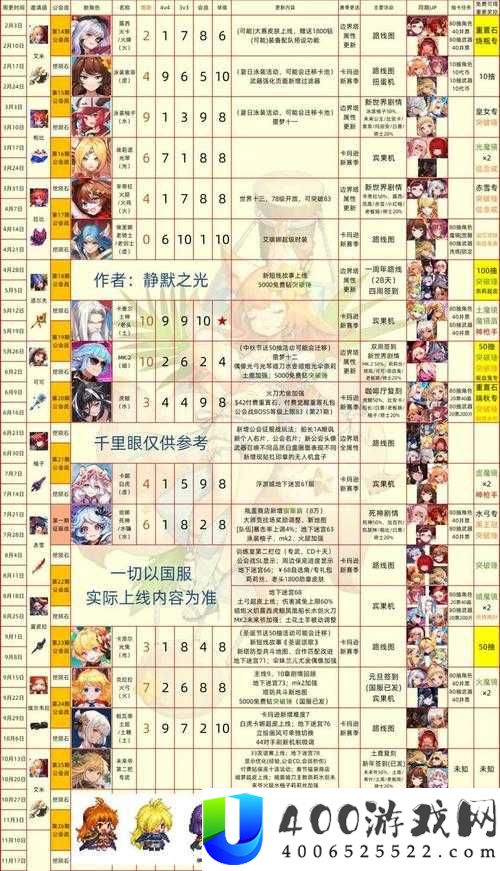坎公骑冠剑新手如何明智选择角色