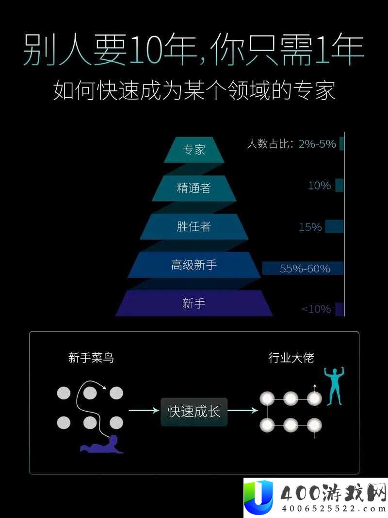如何成为一名成功的从业者