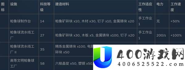 幻兽帕鲁全制作设施数据一览