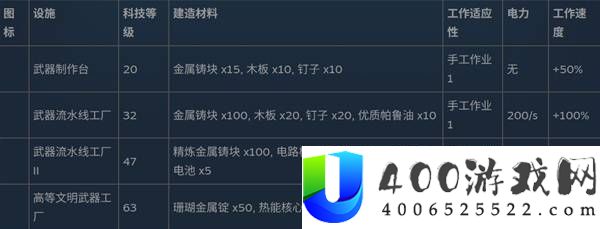 幻兽帕鲁全制作设施数据一览