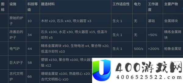 幻兽帕鲁全制作设施数据一览