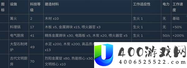 幻兽帕鲁全制作设施数据一览